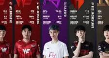 爱游戏- 拉多克vs刘易斯二番战 